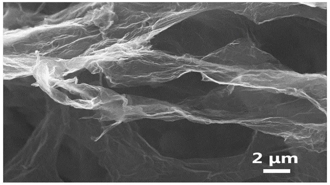 A trusted supplier of nanomaterials